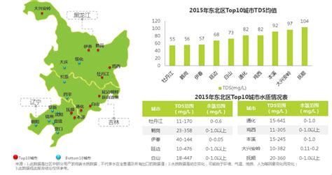 2019城市排行榜_全国水质排行榜2019全国333个城市首次水质大排名一览表(2)_中国排行网