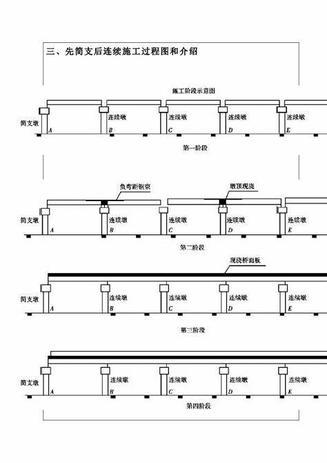 土木工程专业论文模板