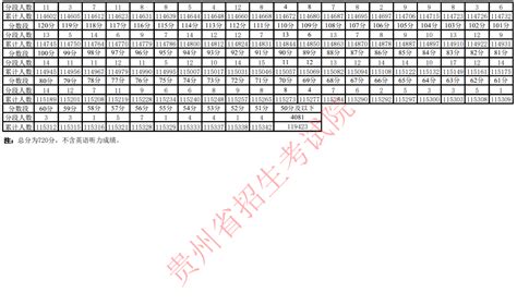 揭秘！重庆各重点中学成绩单上的ABCD分别代表多少分？_等级