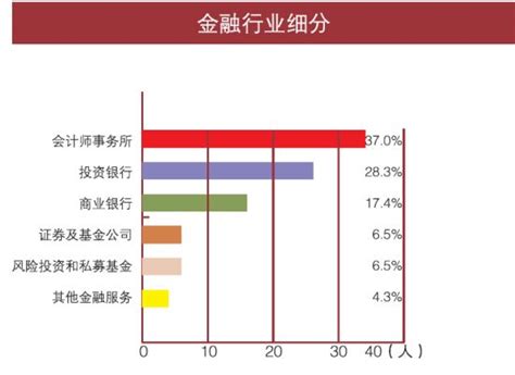 2022年中国石油化工行业就业现状分析 上海为主要就业区域 【组图】_行业研究报告 - 前瞻网
