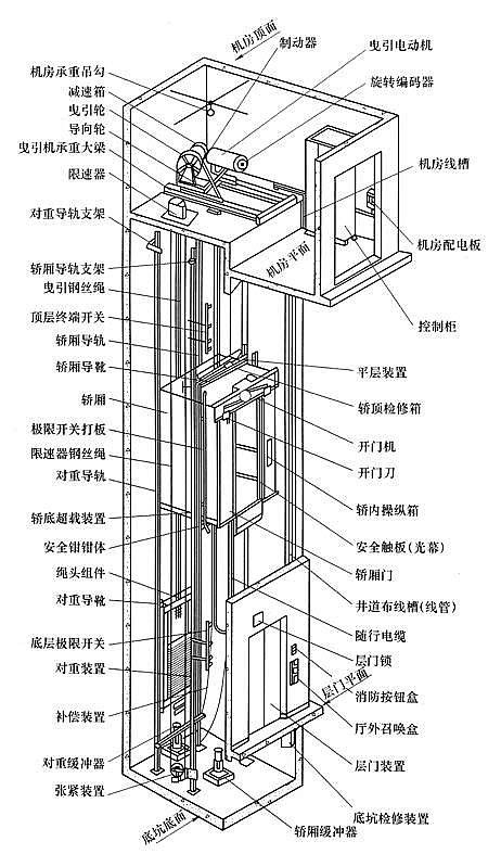 YUY-780 电梯曳引机解剖装置|电梯实训室设备-化工仪器网