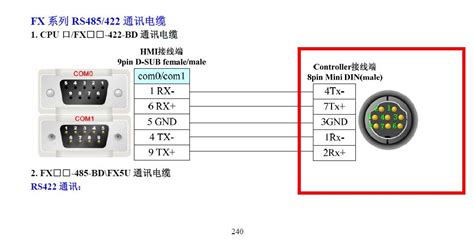 USB、RS232、RS422/485通讯通讯口的正确使用 - 深圳市方兴智联科技有限公司
