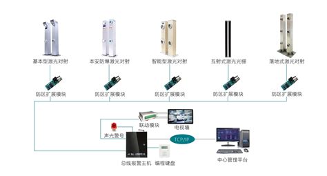 防盗报警系统_上海新生代科技发展有限公司