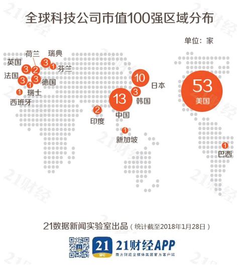 全球科技公司市值100强：除BATJ外还有这些中企上榜 – 老林部落