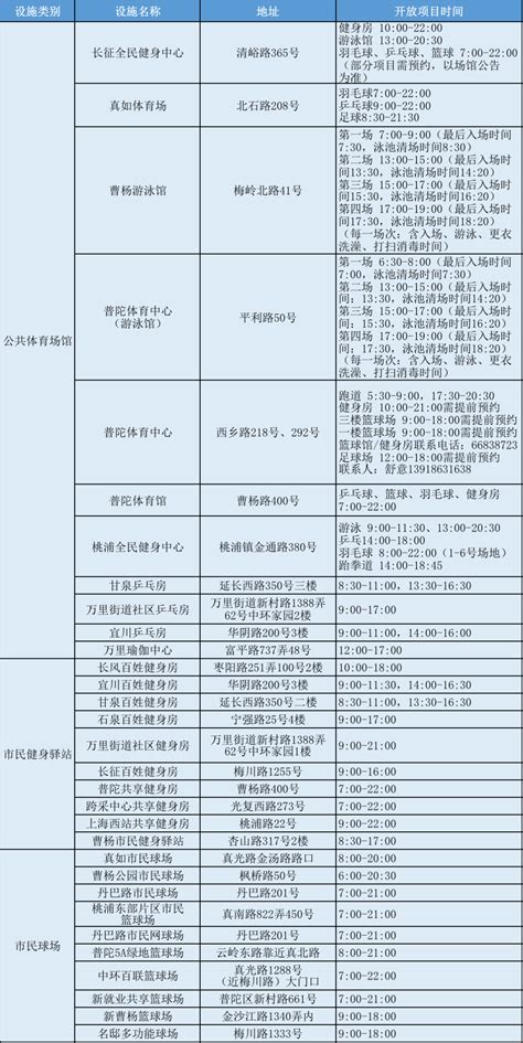 关于印发《上海市普陀区文化事业发展专项资金使用管理实施意见》的通知_规范性文件_文化局