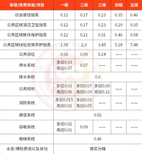 收好！郴州市2018春季中小学校收费标准出炉！
