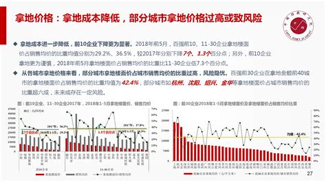 2018-2024年中国房地产行业市场竞争格局及投资战略咨询报告_智研咨询
