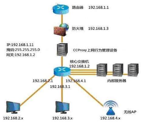 无线网桥设置的步骤和流程 - 淄博瓦雀通信技术有限公司