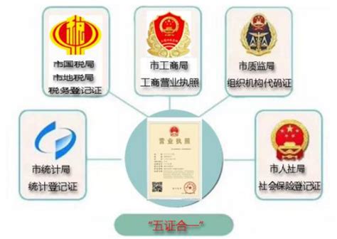 北京市五证合一换照办理流程时间和所需材料-工商代办-北京淘钉智能财税