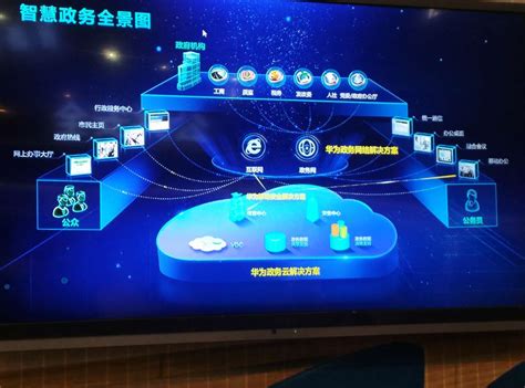 走进银行网点也能办政务！上海经济数字化跑出加速度，赋能“智慧政务” - 数据化转型中心