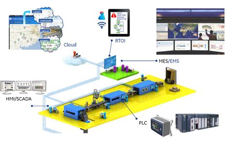 变电站自动化网络通信系统、远动通讯系统、站控监控层的设计 - 智能电力网