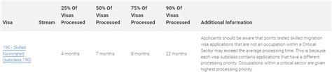 最新丨澳洲移民局公布10月份各类签证审理时间和进度 - 知乎