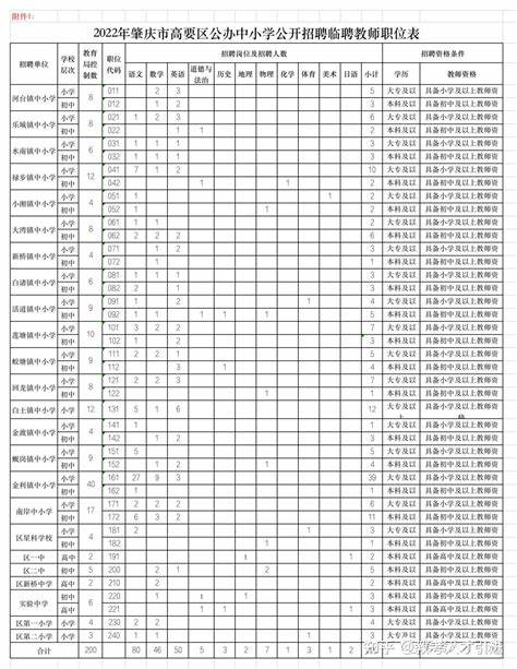 三水临聘教师招聘2024