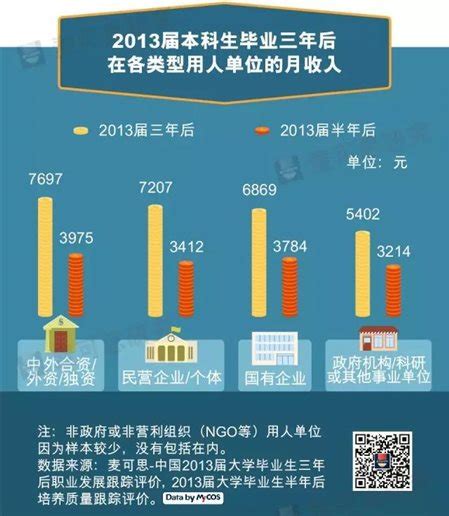 20172018集成电路行业应届生薪资表曝光__凤凰网