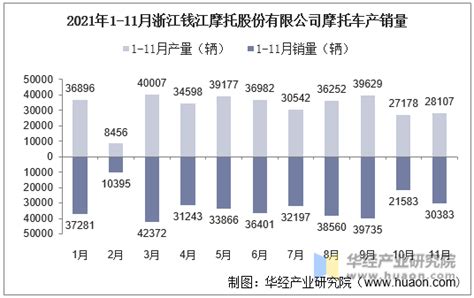 2021年8月浙江钱江摩托股份有限公司出口量为23035辆 出口均价约为1433.6美元/辆_智研咨询