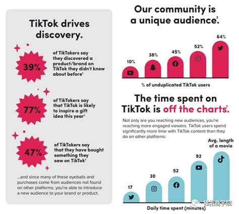 TikTok挑战赛引爆品牌传播，怎么操作？-资讯-优乐出海官网