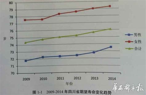 四川最新人口数据统计：二孩比例首超一孩，进入深度老龄化_手机新浪网