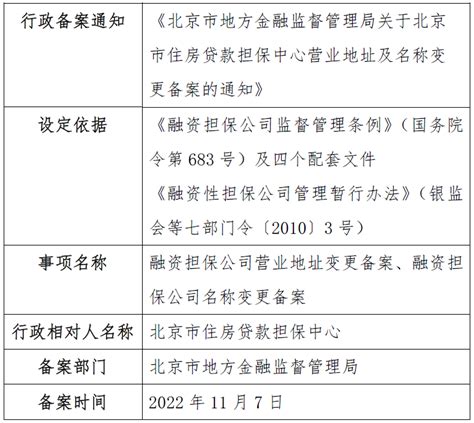 北京市地方金融监督管理局关于北京市住房贷款担保中心营业地址及名称变更备案的通知