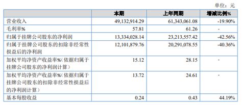 丽江股份2021年上半年净利1005.57万同比扭亏为盈各项业务正常开业运营-股票频道-和讯网