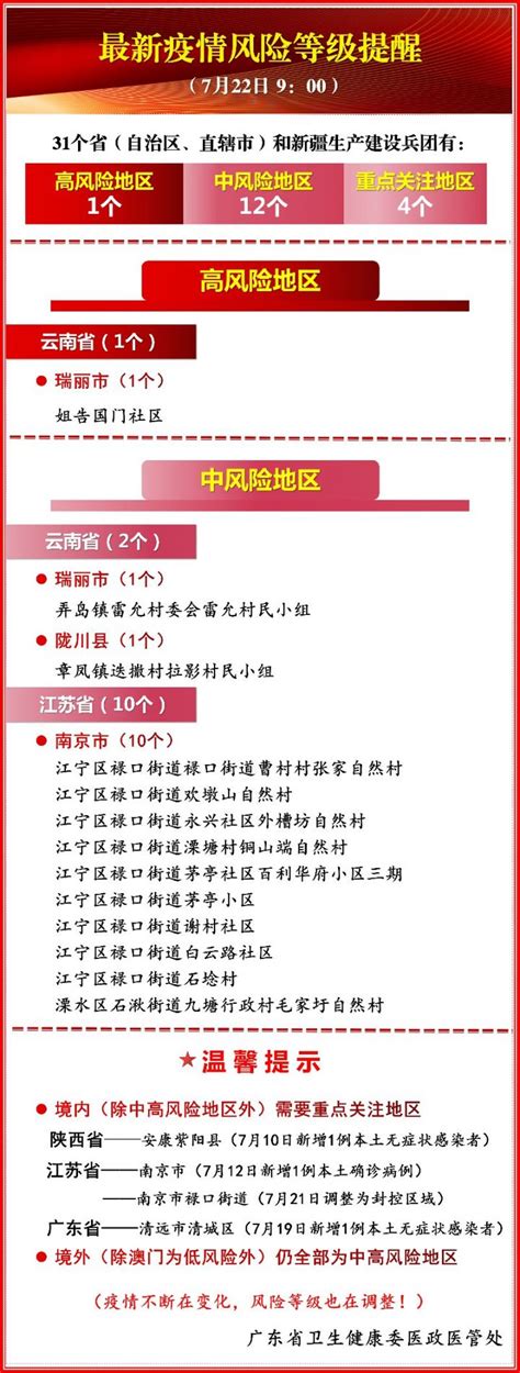 “上海未公布疫情区域风险等级划分标准”……