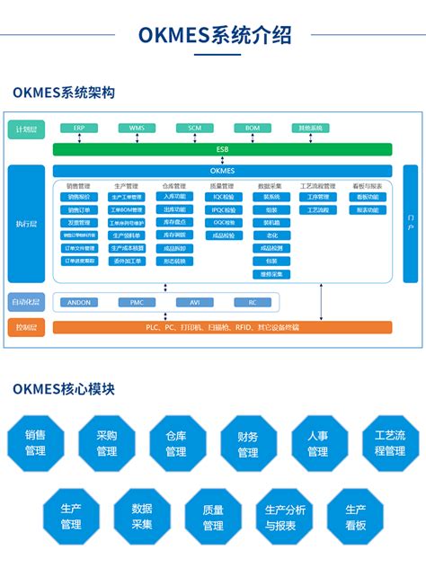 MES系统的四大业务和九大功能