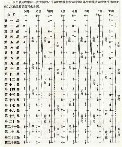 阮，历史上阮有很多名字，汉代时叫‘秦琵琶’