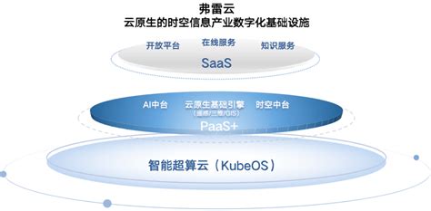 云雷科技（北京）有限公司 - 主要人员 - 爱企查