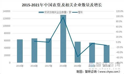 2016年中国农资行业现状及发展趋势分析【图】_智研咨询
