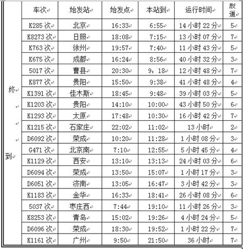 上海到温州动车时刻表-上海到温州动车时刻表,上海,到,温州,动车,时刻,表 - 早旭阅读