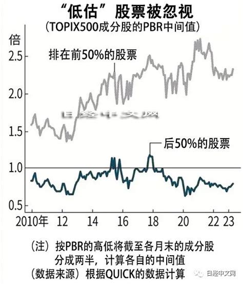 日经平均指数突破经济泡沫后的高点，日股近来比美股走势强劲-36氪