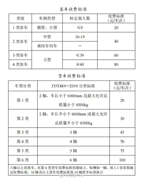 芜湖长江三桥收费标准出炉！10月15日起实施，收费期限暂定5年|芜湖|收费标准|收费_新浪新闻