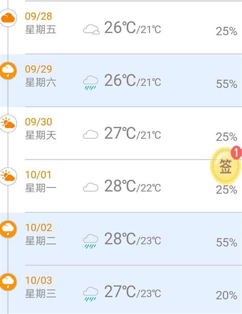 注意！台风“木兰”生成！汕尾的天气…_广东_市县_热带