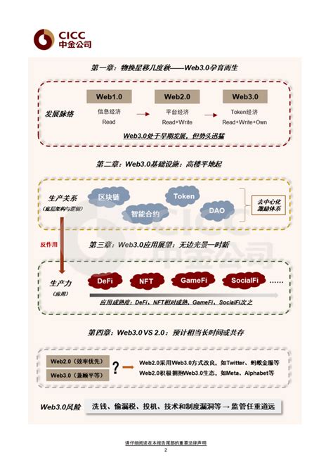 从0进入web3 - 知乎