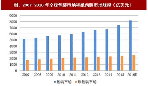 包装印刷市场分析报告_2019-2025年中国包装印刷市场全景调查与未来前景预测报告_中国产业研究报告网