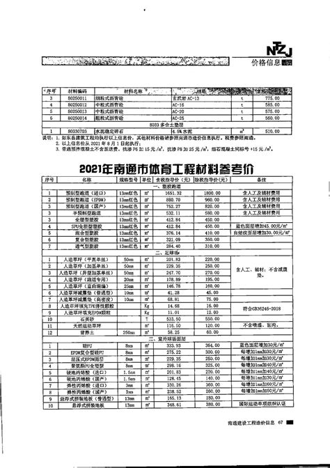 [徐州]2013年10月建筑材料市场指导价-清单定额造价信息-筑龙工程造价论坛