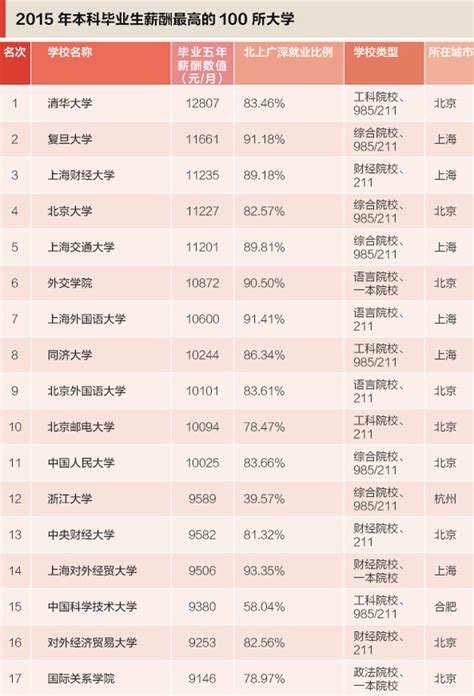 最新全国高校排行榜_教育部 全国高校理学类学科排行榜(2)_中国排行网