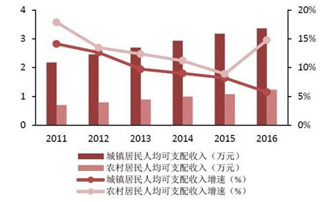 2017年中国消费品行业发展因素及人群特征分析（图） - 观研报告网
