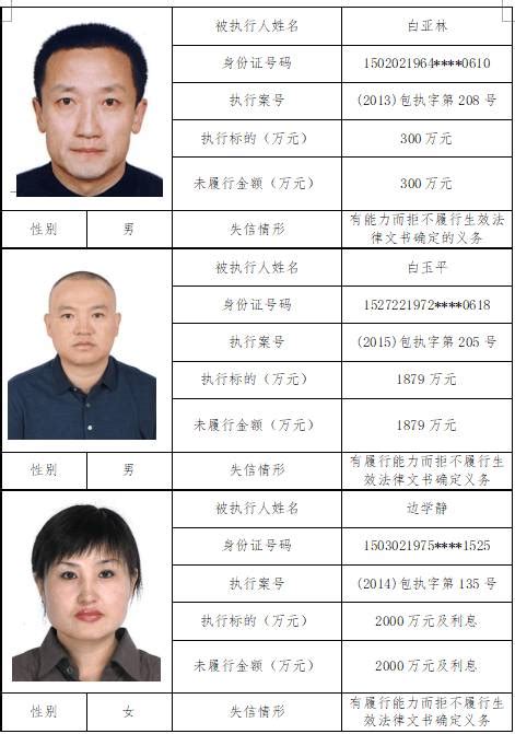 济宁市任城区人民法院公布2018年首批老赖名单 任城区人民法院自2017年8月15日以来