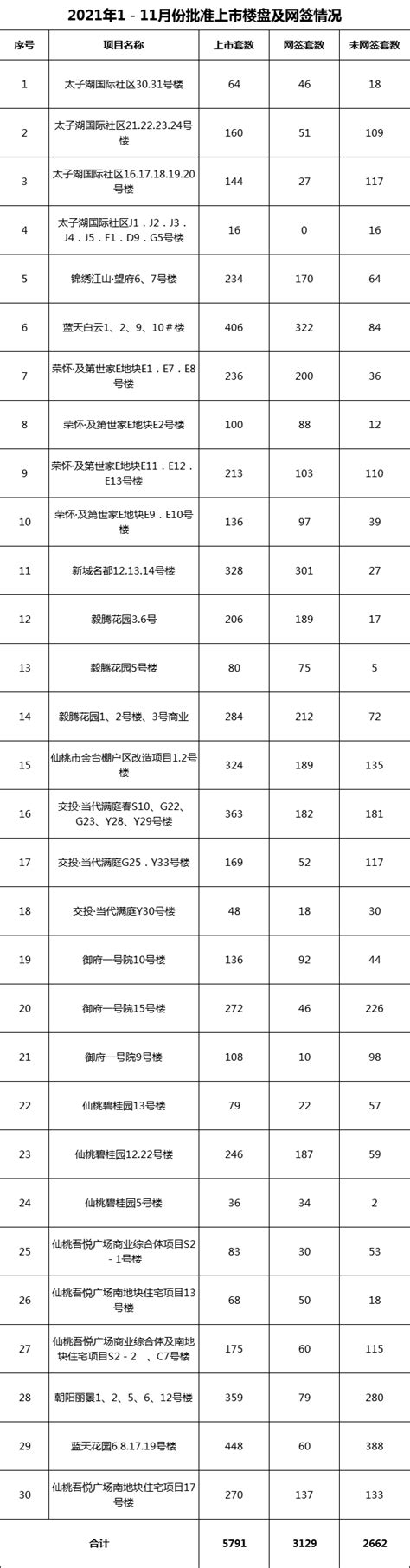 仙桃职业学院录取分数2022是多少分（附2021年分数线及位次表）