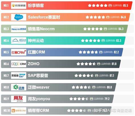 2000元以内投影仪十大排行榜