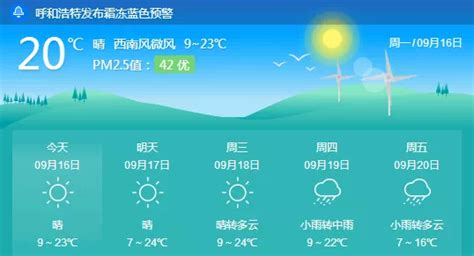 降温!呼和浩特市发布霜冻蓝色预警 丨未来4天呼市天气是这样的-呼和浩特搜狐焦点