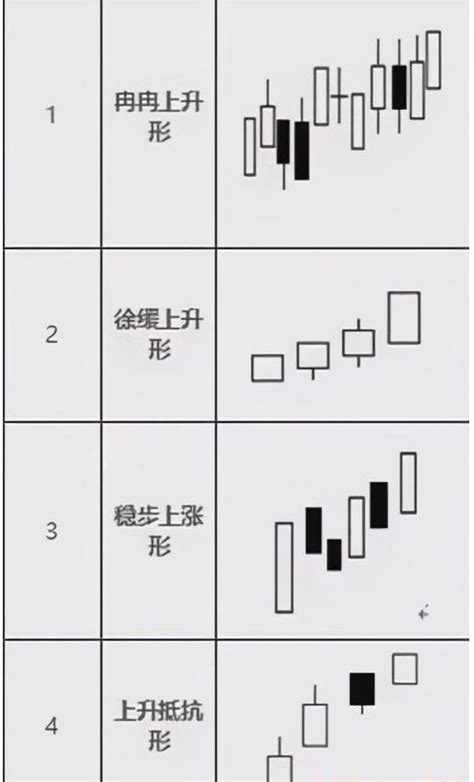 k线形态图图片