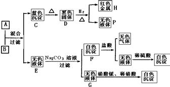 稀硫酸与氧化铜反应