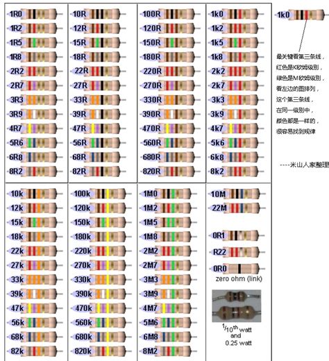 色环电阻各个颜色代表什么意思