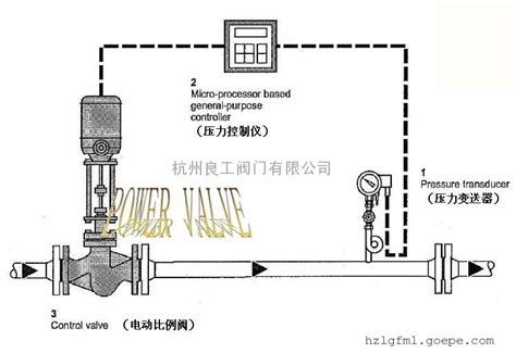 减温减压装置推荐厂家 - 上海大田阀门管道工程有限公司