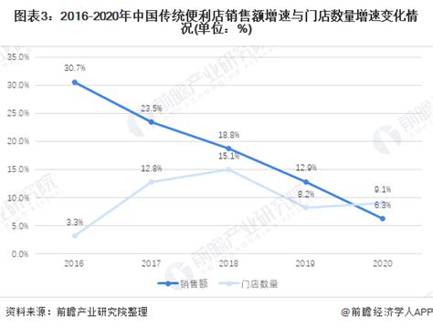 2021年中国大型超市零售市场分析报告-行业运营态势与发展前景预测_观研报告网