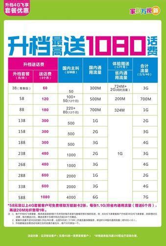 广州移动100G流量4小时可领10次-最新线报活动/教程攻略-0818团