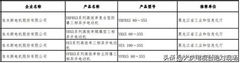 黑龙江+29！国家级“绿色名单”公示 有咱大庆企业