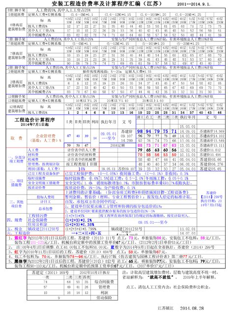 2023年江苏师范大学862C语言程序设计考研资料、初试参考书单 - 知乎