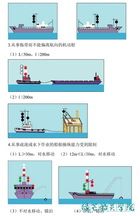 上海船舶设备研究所国产化DP系统获得中国船级社型式认可